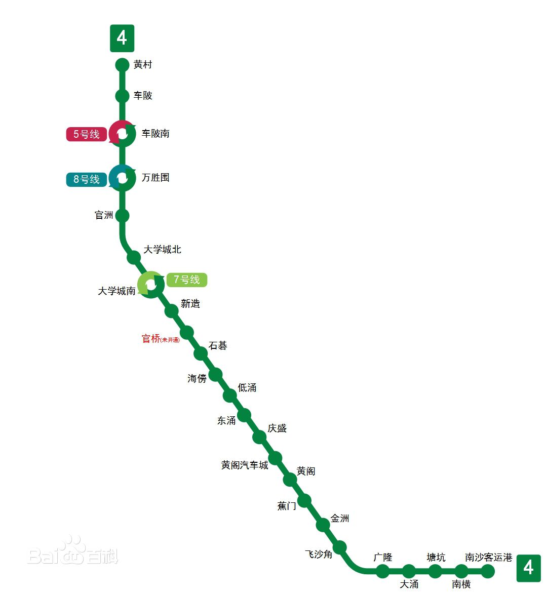 南沙去广州站坐地铁几号线（南沙地铁线路）