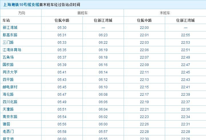 上海地铁10号线首末班时间（上海地铁10号线通车时间安排）