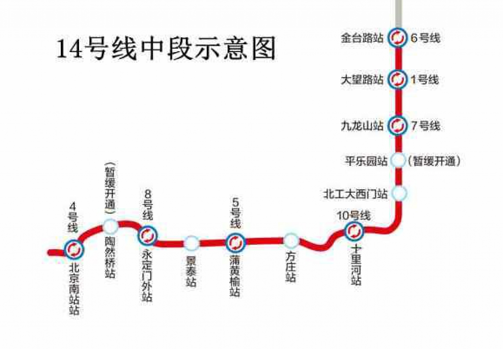 北京地铁14号线都有哪些站（北京地铁14号线东西段）