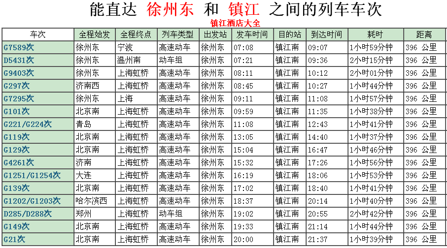镇江到徐州的火车时刻表（徐州到镇江高铁时刻表）