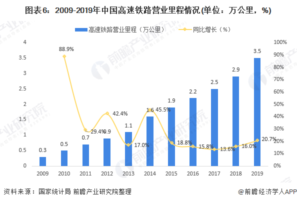 2017年中国铁路投资额有多少（铁总2017新建铁路规划）