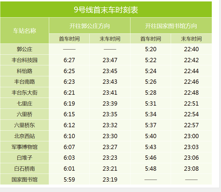 求北京地铁运营时间表（国庆北京地铁9号线运营时间）-第1张