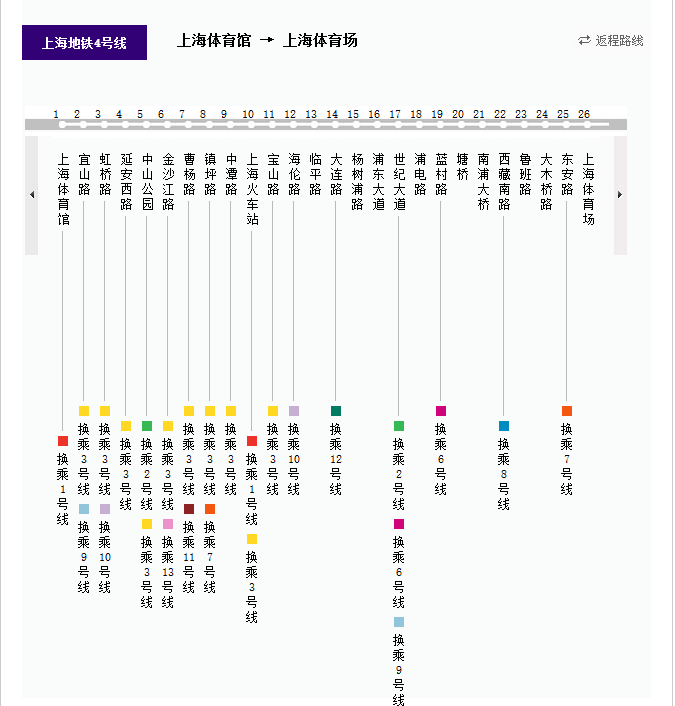 上海地铁4号线线路图（上海地铁4线线路图最新版）
