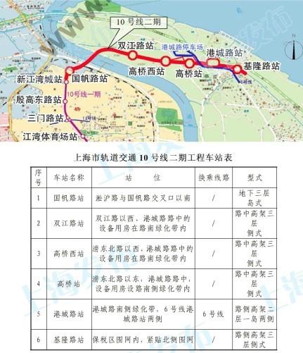 上海轨道交通10号线的未来规划（上海地铁10号线延伸段何时动工）