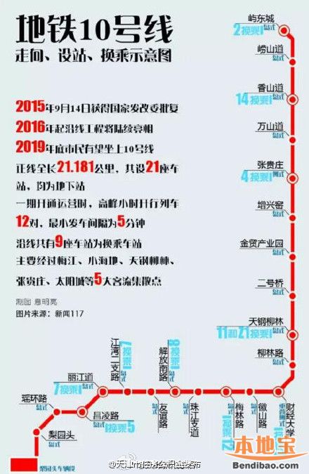 天津5号线地铁站点有哪些（天津地铁五号线时间表和路线图）