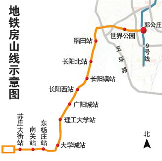 北京地铁房山线和亦庄线的线路图（多加分）（房山规划地铁线路图）