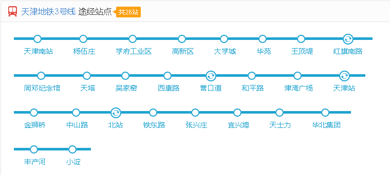 天津地铁三号线都经过哪些站（天津地铁3号线二期）