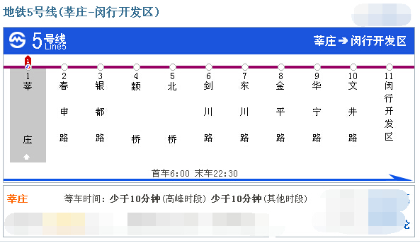 上海地铁5号线末班车（上海地铁5号线出租房）
