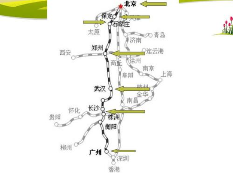 中国的铁路线名称经过的城市起止点每一条铁路的的图（华北铁路图）