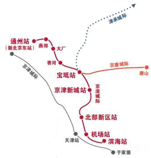 京津冀城际铁路将会加速建设吗（京津冀城际铁路）