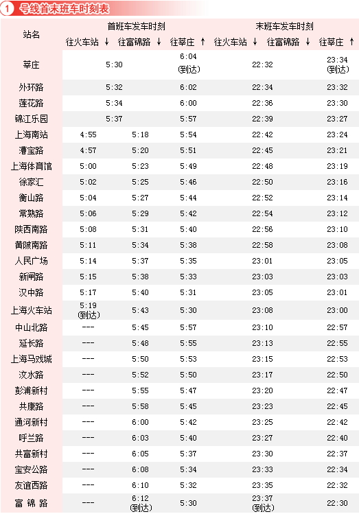上海地铁时间表是怎样的（上海地铁1号线末班车）