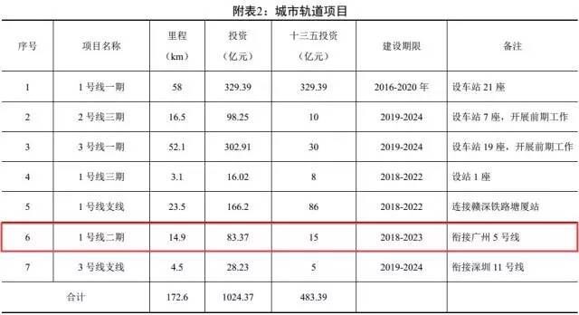 广州地铁未来5-10年的规划谁知道……（未来东莞地铁规划图）