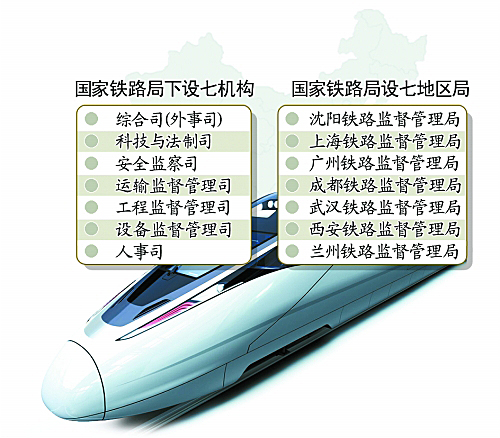 现在中国有多少个铁路局，西局铁路局-第1张