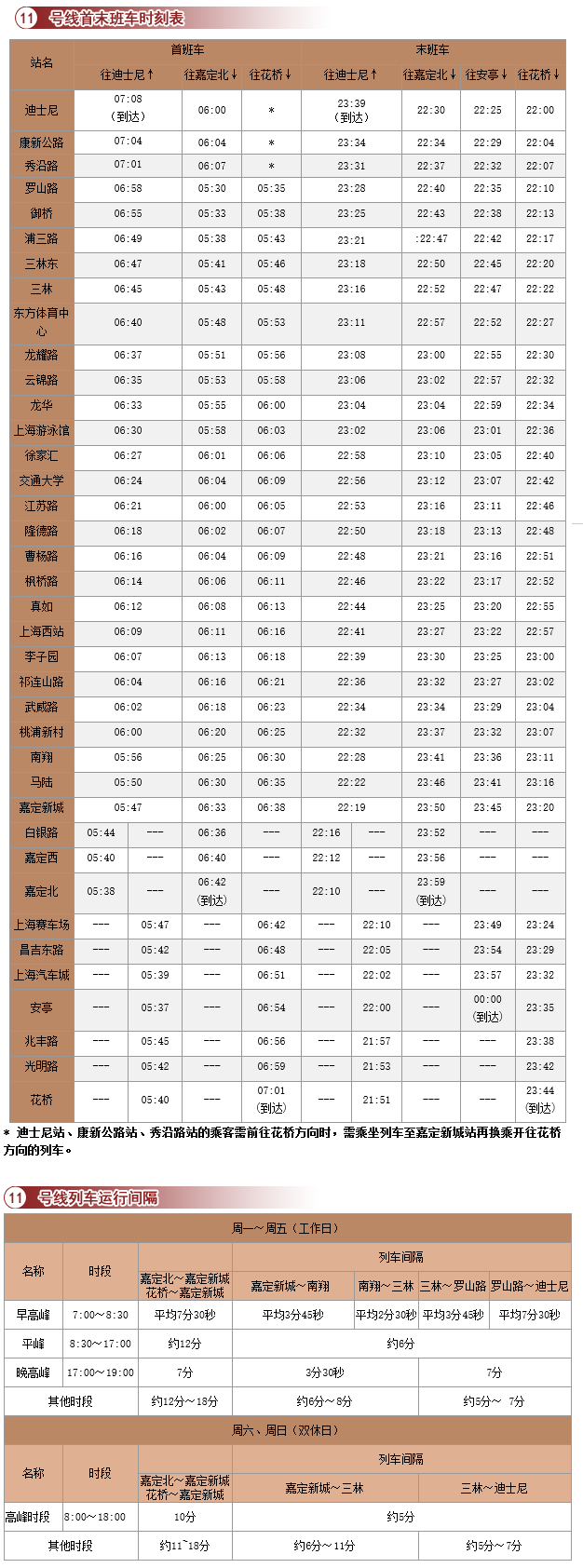 请问上海地铁11号线线路图及运营时间是怎样的（上海市地铁11号线时间安排）