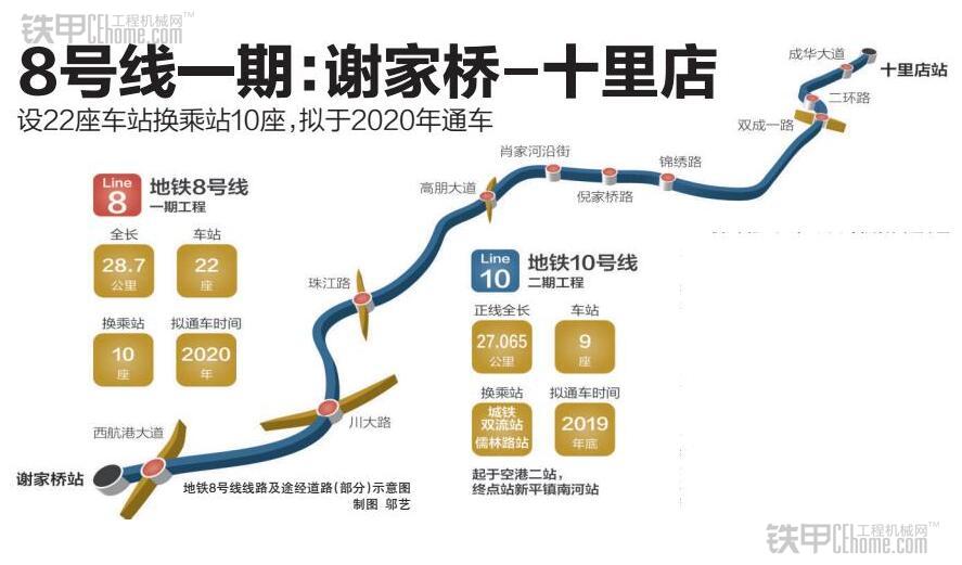 成都地铁8、9、10号线的规划线路及车站（成都地铁八号线站名）