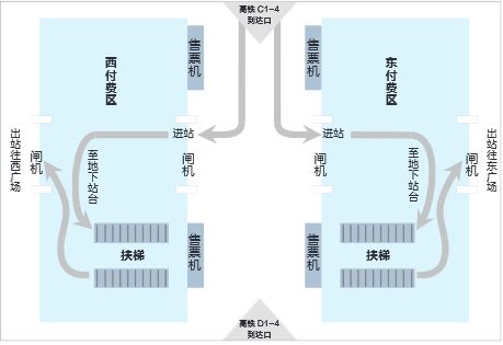 你好问下在武汉站坐地铁四号线听说是从CD出口坐在百度地图上显示是南3南4出口还是（武汉沈阳路小学地铁哪个出口）