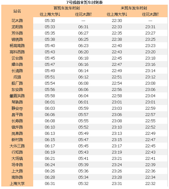 上海地铁7号线时刻表（7号线地铁首末班时间）