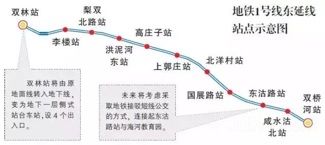 天津地铁1号线延长线的修建情况是什么样子的呢（天津地铁2号延长线）