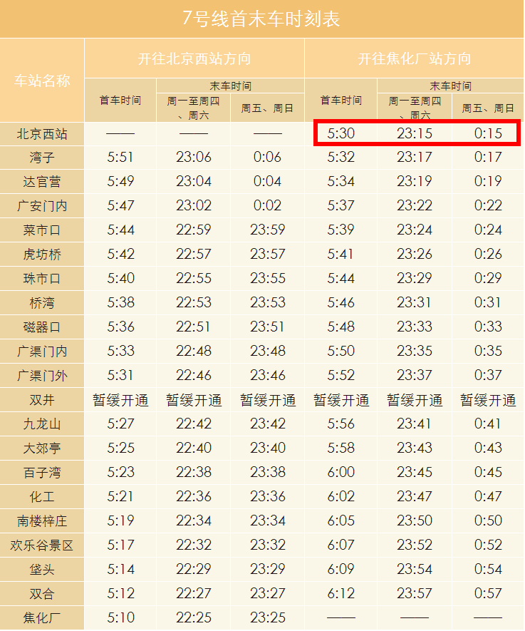 请问北京地铁二号线北京站末班车是几点（北京站地铁几号线时间表）