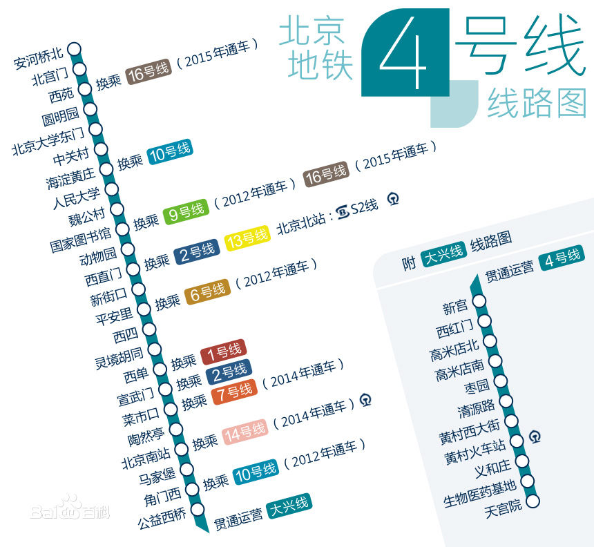 去北京南站坐地铁从哪个口出来（北京南火车站附近地铁）