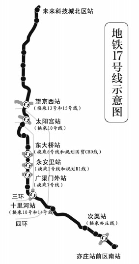 北京地铁 2020规划图 高清（北京新规划的19项地铁）