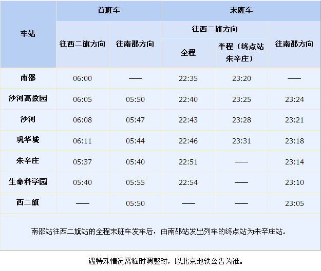 北京地铁1号线首末车时间都是几点（西二旗地铁站末班车时间）