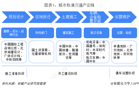 2025全国地铁里程排名哪些比较靠前（上海市十三五地铁规划）