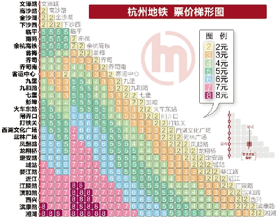 杭州目前有几条地铁线路啊（杭州地铁省钱2019）