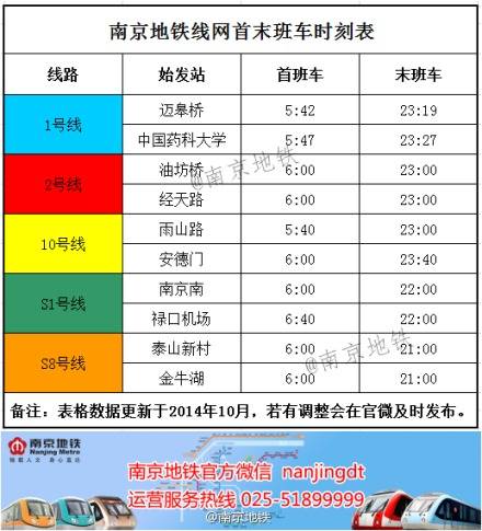 南京地铁1号线首班车时间（南京地铁最近时间表）