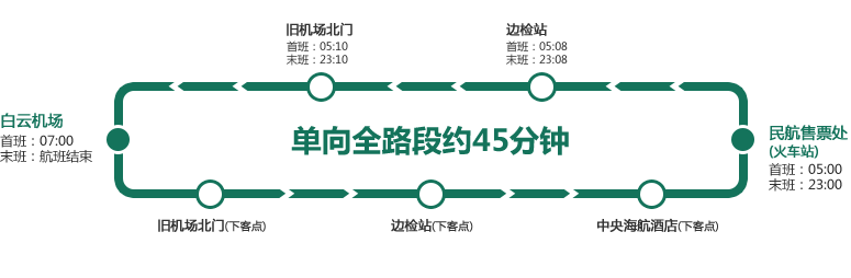 请问从广州火车站该如何乘坐地铁到白云机场（广州火车站地铁到白云机场坐几号线地铁站）