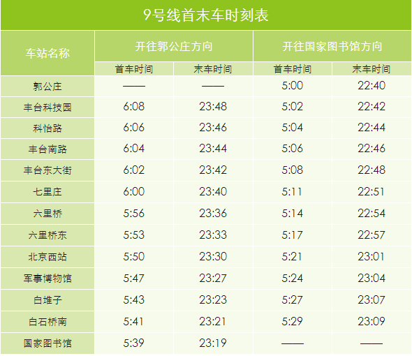 求北京地铁运营时间表（北京9号地铁首班车时间表）