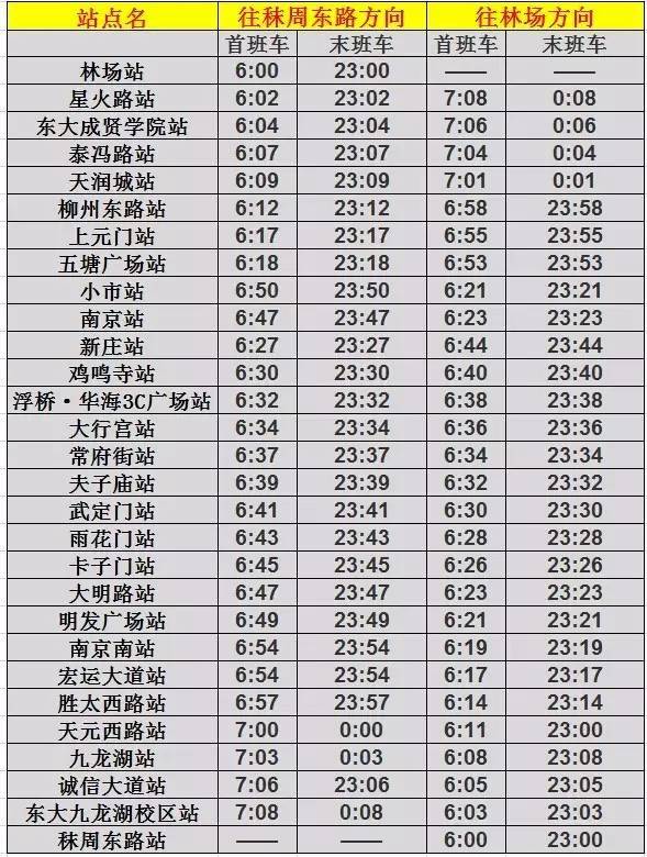 南京地铁的线路概况（南京地铁客流2017）