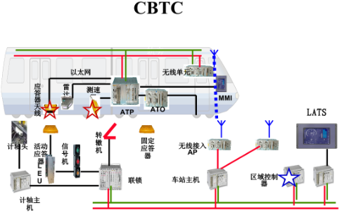 上海轨道交通2号线是不是CBTC的改造也是无人驾驶2号线列车吗（上海地铁cbtc基站）