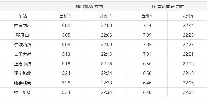 2019年南京地铁运营时间表是怎样的，南京地铁s1线运行时间6-第1张