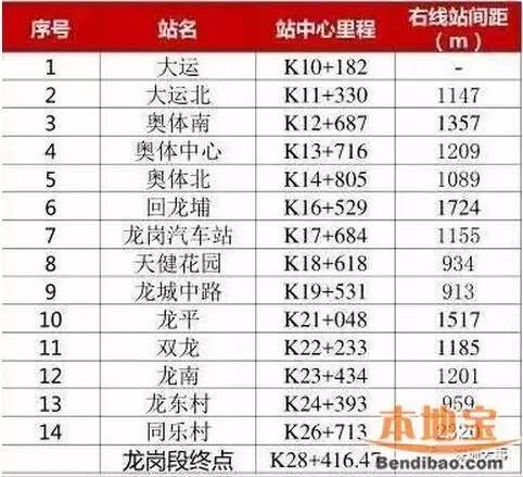 深圳地铁16号线的惠州段和惠州地铁1号线有何区别（惠州16号线地铁线路图）