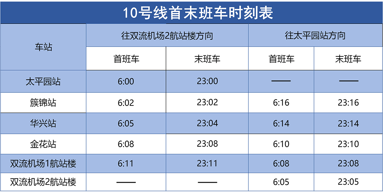 2020成都地铁运营时间（成都地铁10号线周六时间表）