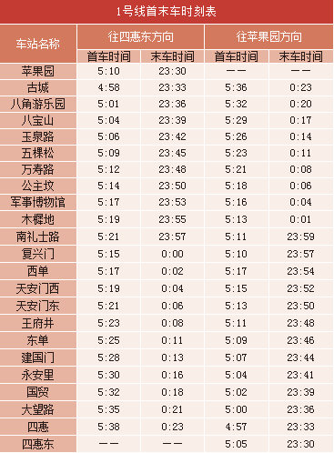 北京地铁2号线运营时间表具体是怎样的（北京二号线地铁线时间表）