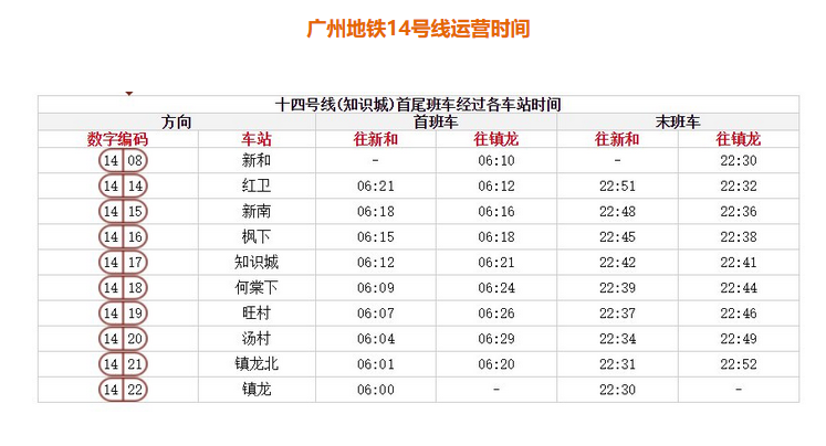 广州地铁14号线去到广州南站吗（广州地铁14号的时间表）