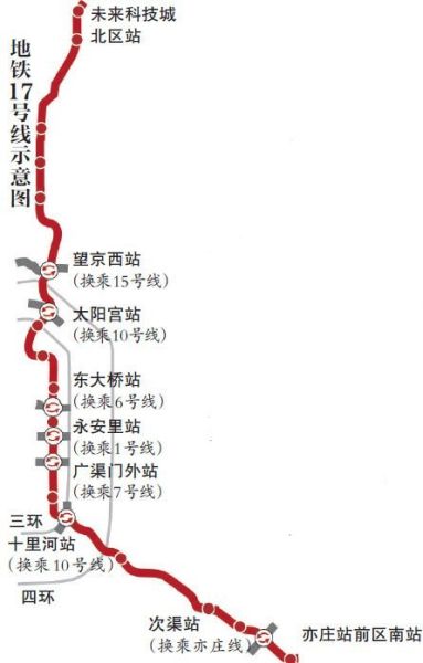 北京地铁17号线最新线路图次渠北站在什么位址（北京地铁m17号线规划图）