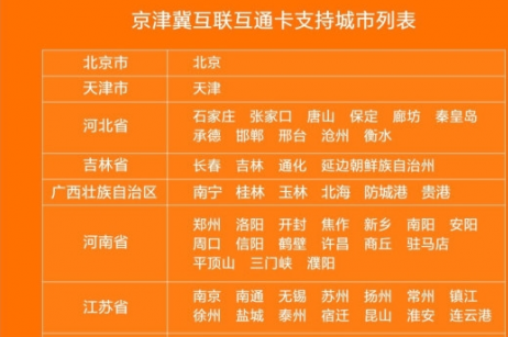 在南京地铁口办的智汇不记名卡除了南京哪些城市可以用（互联互通标识的地铁南京）