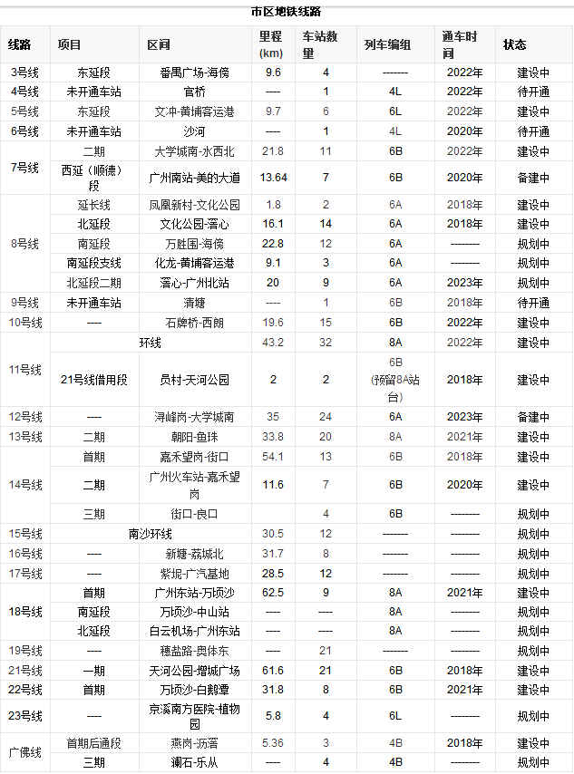 广州地铁21号线是怎么规划的呢（广州地铁21线路图）