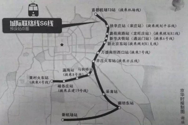 北京地铁规划线路（北京地铁21号线马驹桥）
