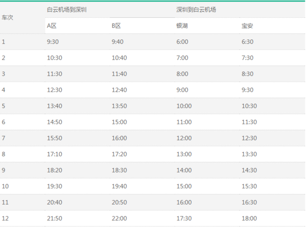 广州白云机场到深圳有地铁吗怎么搭要多久 价钱多少（白云机场至深圳宝安地铁）