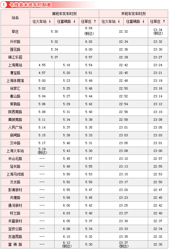 上海地铁1号线每个站名什么（上海地铁1号线线路）