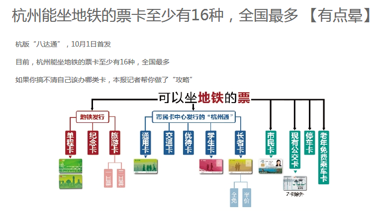 杭州地铁卡怎么办理（杭州地铁2020工作服）