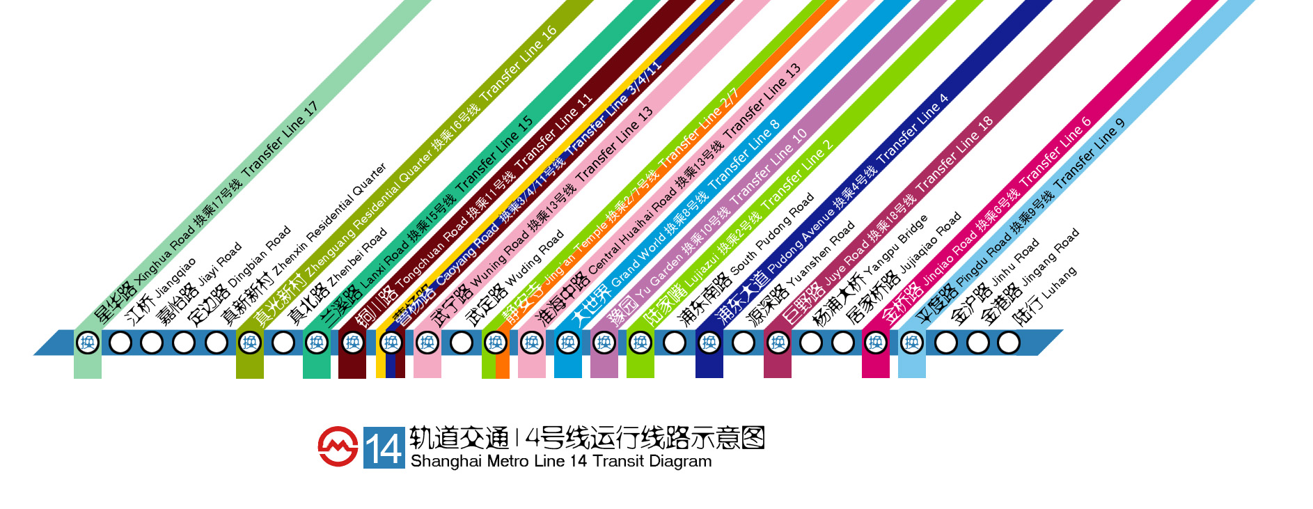 上海轨道交通14号线的规划（上海地铁14号线真新新村）