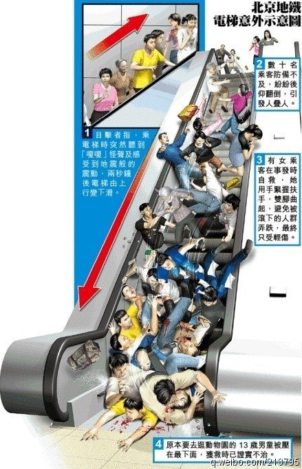 上海地铁一号线死人没死了几个（上海地铁三号线死人2018）