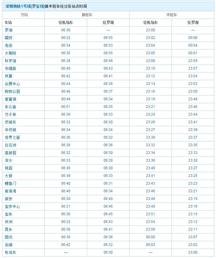 求深圳地铁运营时间表（深圳地铁罗湖线运营时间表）