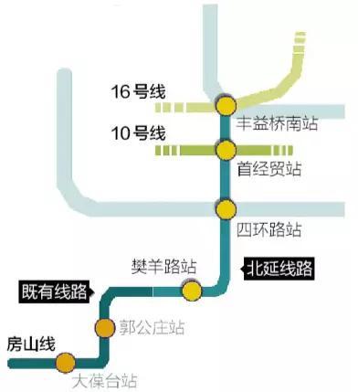 求天津地铁线路的介绍（万宝城楼下的地铁线路介绍）