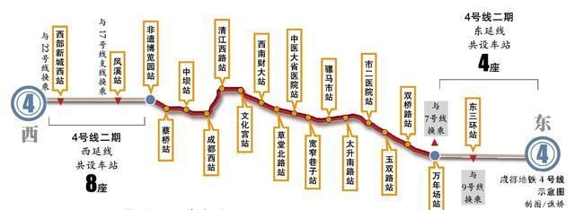 成都地铁4号线洛带至万年场站线路图（成都地铁4号线万年场A出口）